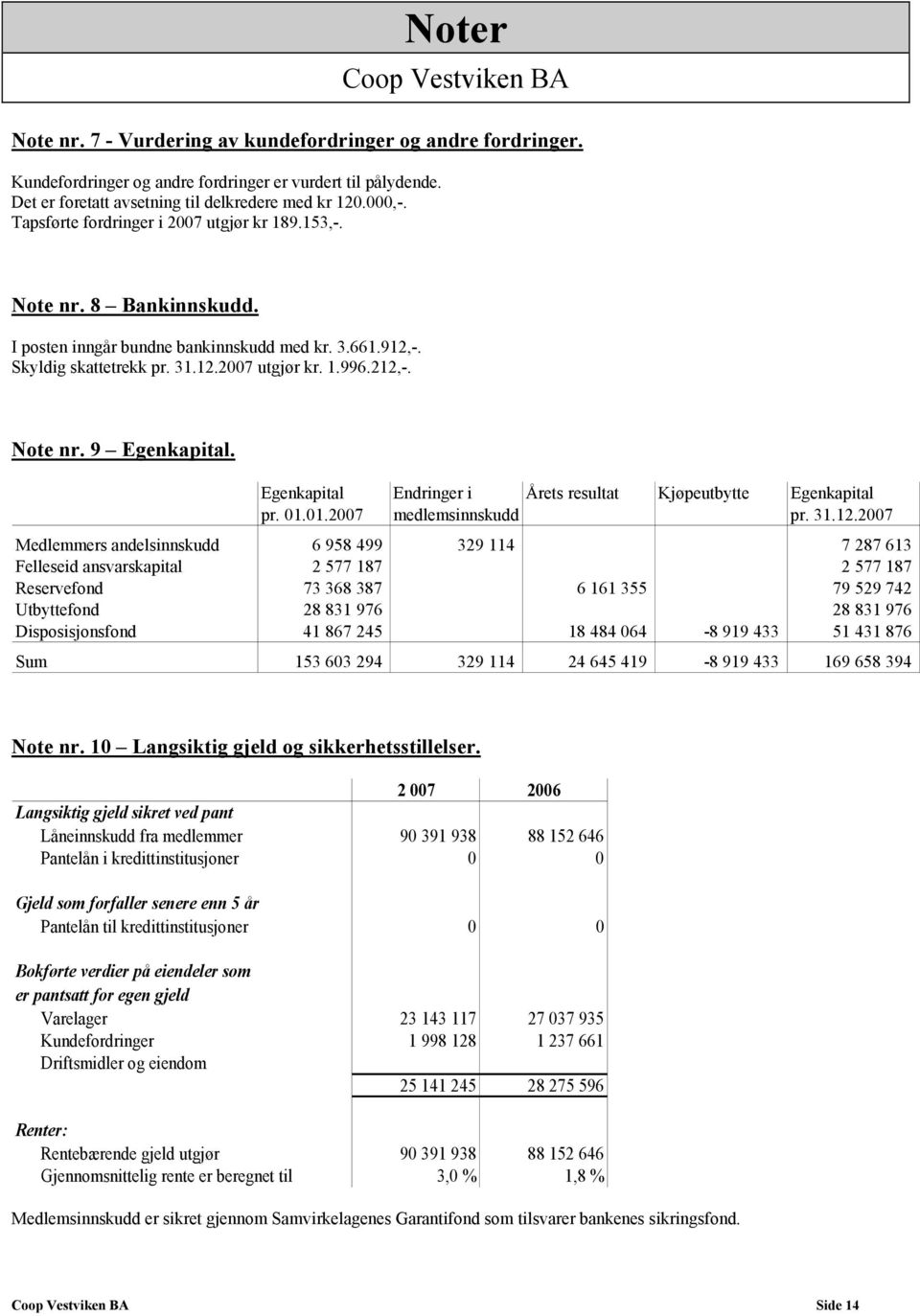 Egenkapital Endringer i Årets resultat Kjøpeutbytte Egenkapital pr. 01.01.2007 medlemsinnskudd pr. 31.12.