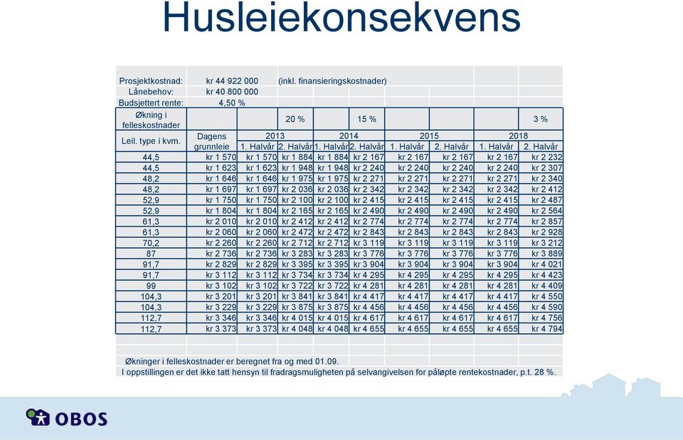 Halvår 1. Halvår 2.