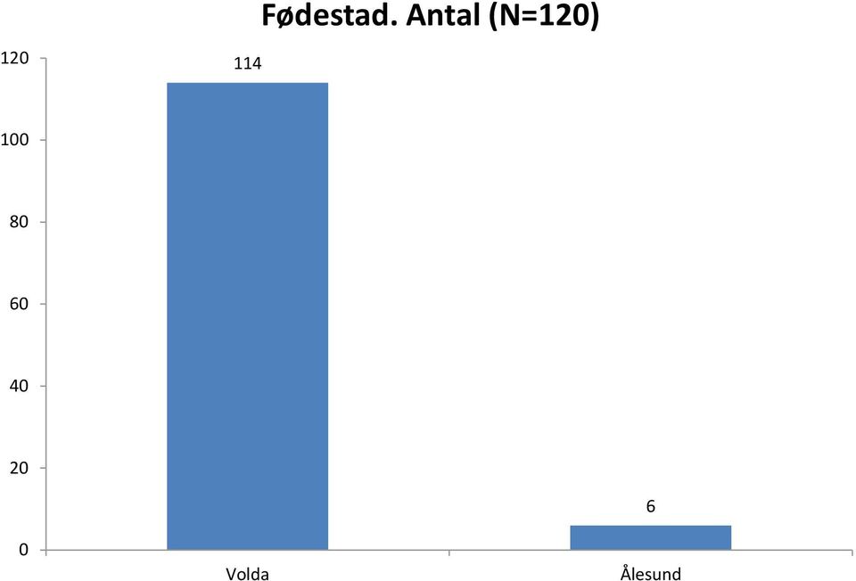 Antal (N=12)