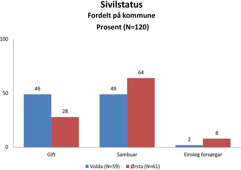 49 49 28 Gift Sambuar Einsleg