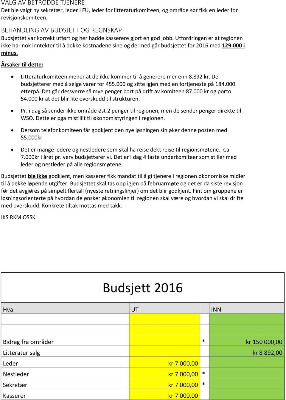 Utfordringen er at regionen ikke har nok inntekter til å dekke kostnadene sine og dermed går budsjettet for 2016 med 129.000 i minus.