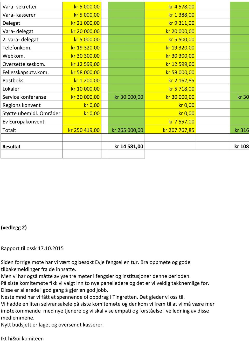 kr 19 320,00 kr 19 320,00 Webkom.