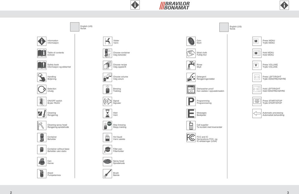 VENSTRE/HØYRE Selection Utvalg Brewing Trakting Dishwasher proof Kan vaskes i oppvaskmaskin Hold LEFT/RIGHT Hold VENSTRE/HØYRE ON/OFF switch Bryter PÅ/AV Signal Signaler Programming Programmering
