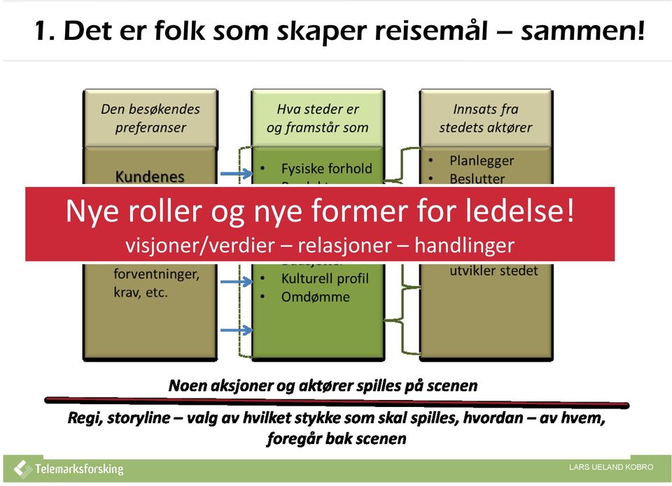 Nye roller og nye former for