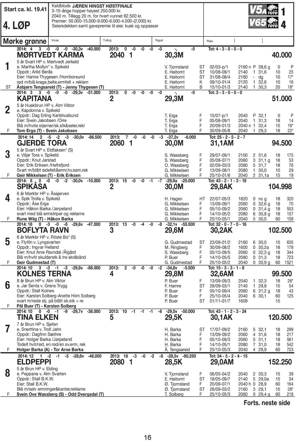 000 2013: 0-0 -0-0 -0 -, -0 Tot: 4-3 - 0-0 - 0 MØRTVEDT KARMA 2040 1 30,3M 40.000 1 ST 2 3 4 5 6 7 8 5 år Svart HP v. Mørtvedt Jerkeld e. Martha Mollyn* v. Spikeld Oppdr.