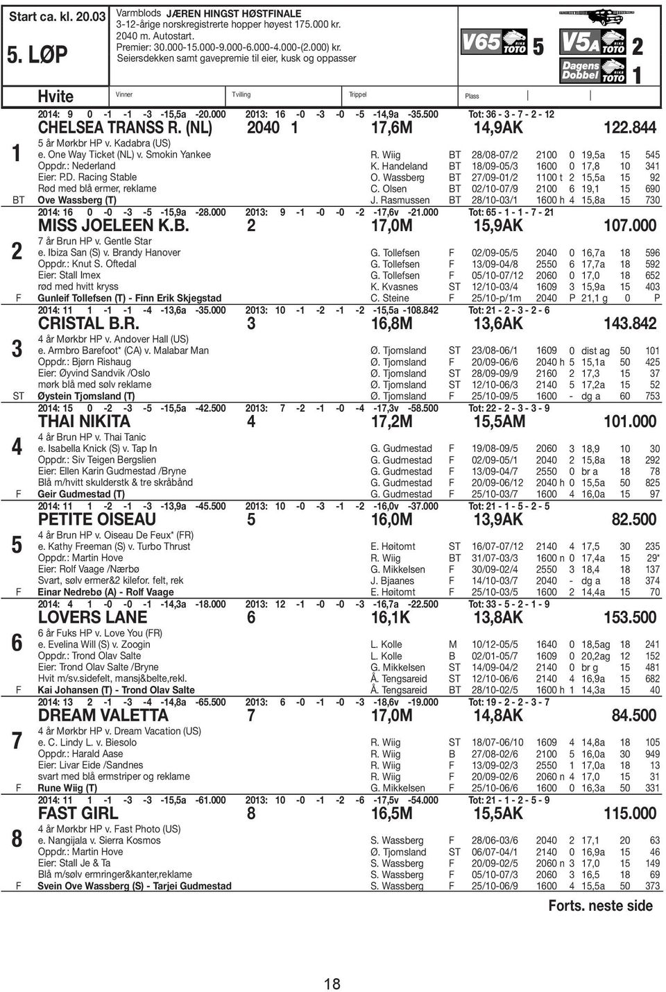 500 Tot: 36-3 - 7-2 - 12 CHELSEA TRANSS R. (NL) 2040 1 17,6M 14,9AK 122.844 5 år Mørkbr HP v. Kadabra (US) e. One Way Ticket (NL) v. Smokin Yankee Oppdr.: Nederland Eier: P.D.