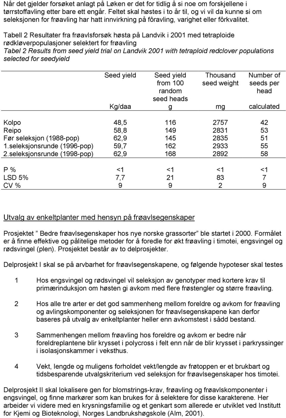 Tabell 2 Resultater fra frøavlsforsøk høsta på Landvik i 2001 med tetraploide rødkløverpopulasjoner selektert for frøavling Tabel 2 Results from seed yield trial on Landvik 2001 with tetraploid