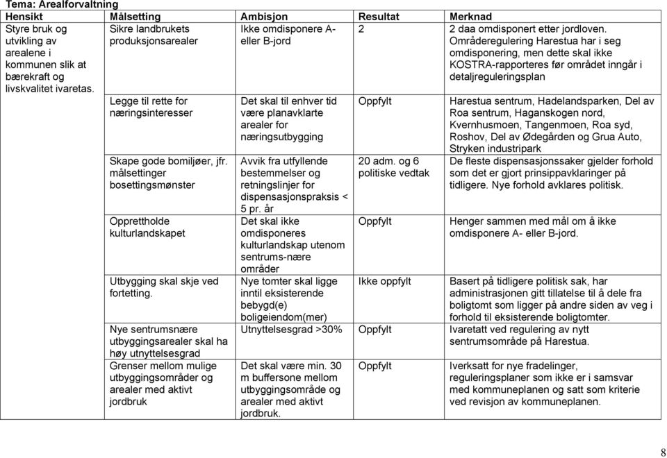 målsettinger bosettingsmønster Opprettholde kulturlandskapet Utbygging skal skje ved fortetting.