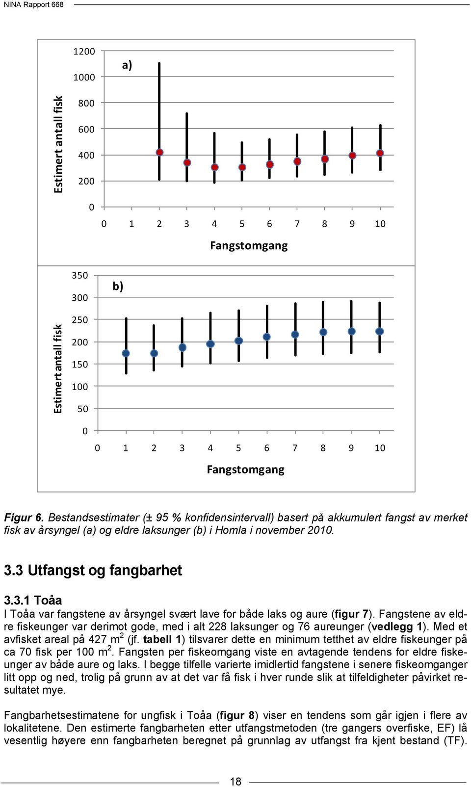 3 Utfangst og fangbarhet 3.3.1 Toåa I Toåa var fangstene av årsyngel svært lave for både laks og aure (figur 7).