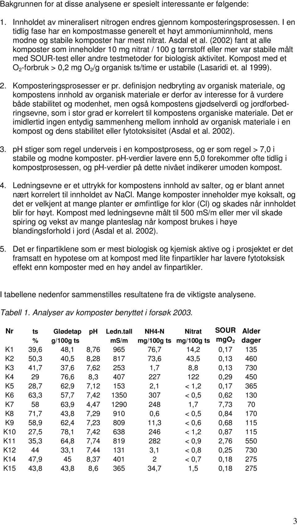 (2002) fant at alle komposter som inneholder 10 mg nitrat / 100 g tørrstoff eller mer var stabile målt med SOUR-test eller andre testmetoder for biologisk aktivitet.