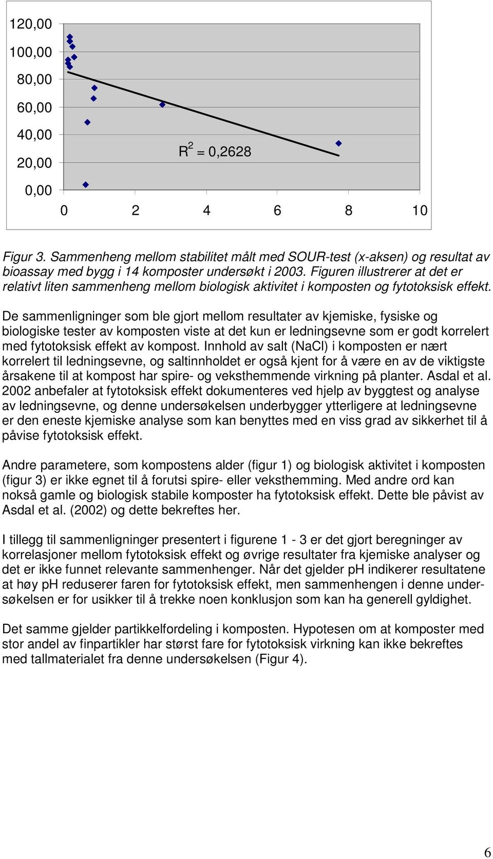 De sammenligninger som ble gjort mellom resultater av kjemiske, fysiske og biologiske tester av komposten viste at det kun er ledningsevne som er godt korrelert med fytotoksisk effekt av kompost.