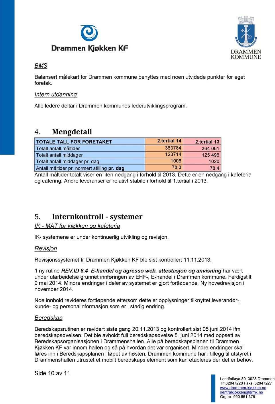 normert stilling pr. dag 78,3 78,4 Antall måltider totalt viser en liten nedgang i forhold til 2013. Dette er en nedgang i kafeteria og catering. Andre leveranser er relativt stabile i forhold til 1.