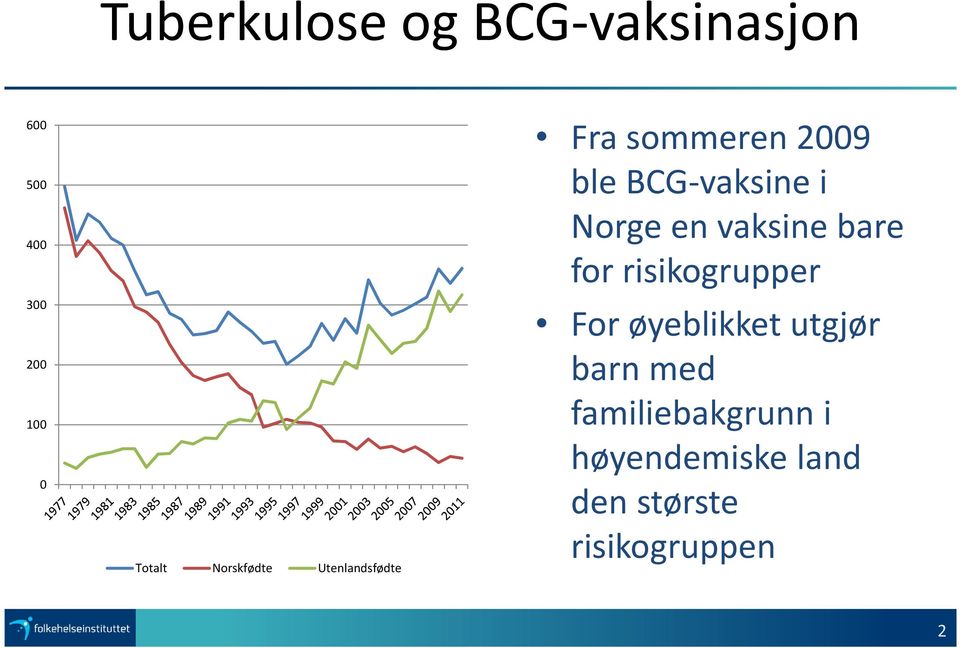 Norge en vaksine bare for risikogrupper For øyeblikket utgjør