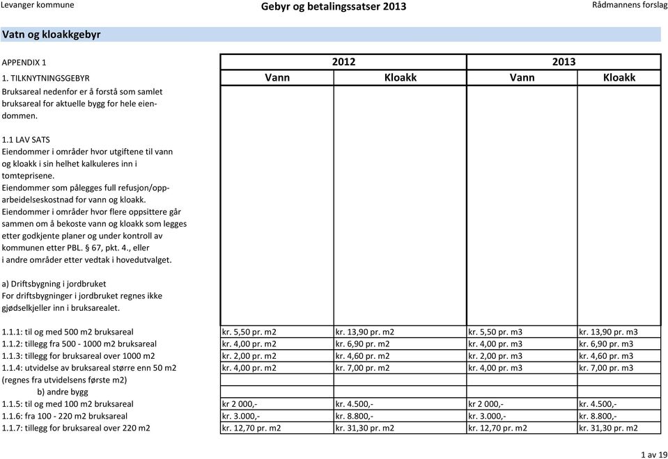 Eiendommer i områder hvor flere oppsittere går sammen om å bekoste vann og kloakk som legges etter godkjente planer og under kontroll av kommunen etter PBL. 67, pkt. 4.