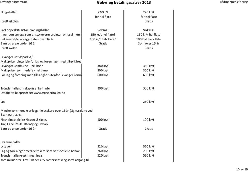 100 kr/t halv flate Barn og unge under 16 år Gratis Som over 16 år Idrettskolen Gratis Levanger Fritidspark A/S Makspriser vinterleie for lag og foreninger med tilhørighet i Levanger kommune - hel