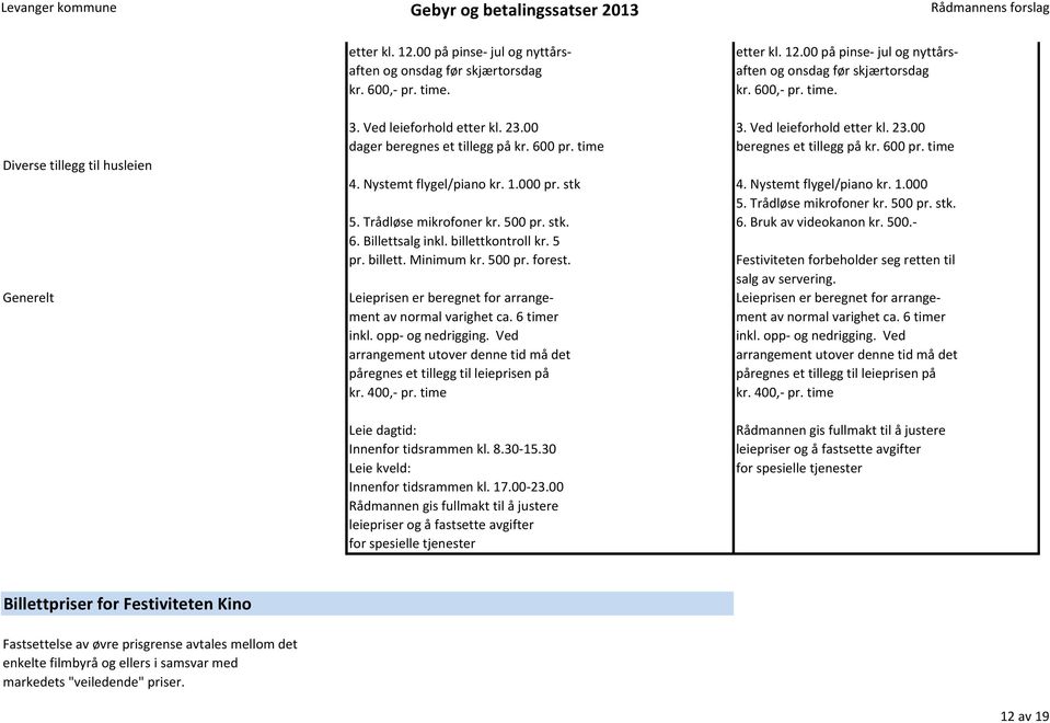 Leieprisen er beregnet for arrangement av normal varighet ca. 6 timer inkl. opp- og nedrigging. Ved arrangement utover denne tid må det påregnes et tillegg til leieprisen på kr. 400,- pr.