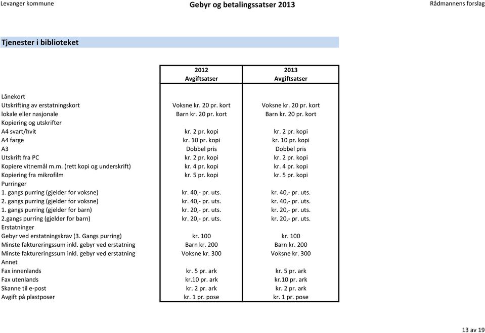 kopi kr. 4 pr. kopi Kopiering fra mikrofilm kr. 5 pr. kopi kr. 5 pr. kopi Purringer 1. gangs purring (gjelder for voksne) kr. 40,- pr. uts. kr. 40,- pr. uts. 2. gangs purring (gjelder for voksne) kr. 40,- pr. uts. kr. 40,- pr. uts. 1. gangs purring (gjelder for barn) kr.