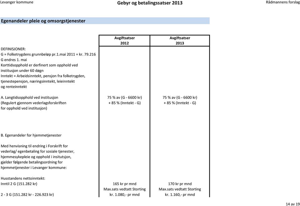 Langtidsopphold ved institusjon 75 % av (G - 6600 kr) 75 % av (G - 6600 kr) (Regulert gjennom vederlagsforskriften + 85 % (Inntekt - G) + 85 % (Inntekt - G) for opphold ved institusjon) B.