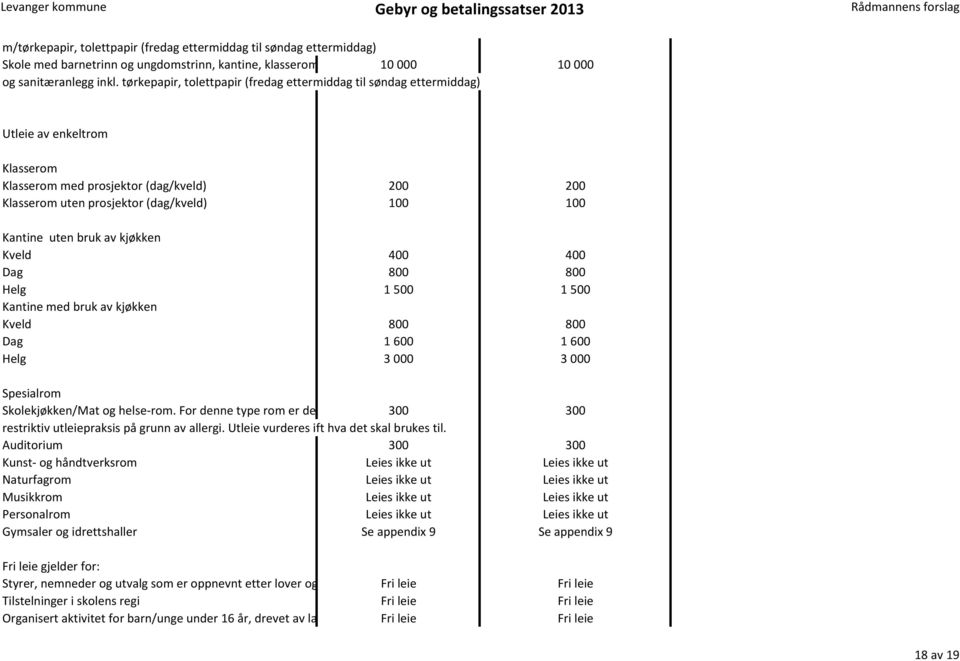 uten bruk av kjøkken Kveld 400 400 Dag 800 800 Helg 1 500 1 500 Kantine med bruk av kjøkken Kveld 800 800 Dag 1 600 1 600 Helg 3 000 3 000 Spesialrom Skolekjøkken/Mat og helse-rom.