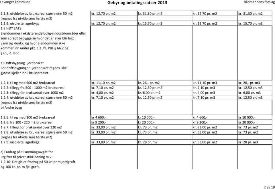 2 HØY SATS Eiendommer i eksisterende bolig-/industriområder eller som spredt bebyggelse hvor det er eller blir lagt vann og kloakk, og hvor eiendommen ikke kommer inn under pkt. 1.1 Jfr. PBL 66.