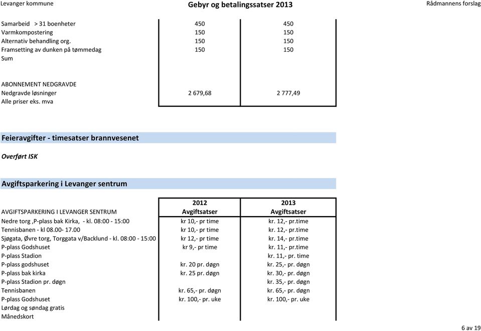 mva Feieravgifter - timesatser brannvesenet Overført ISK Avgiftsparkering i Levanger sentrum AVGIFTSPARKERING I LEVANGER SENTRUM Nedre torg,p-plass bak Kirka, - kl. 08:00-15:00 kr 10,- pr time kr.