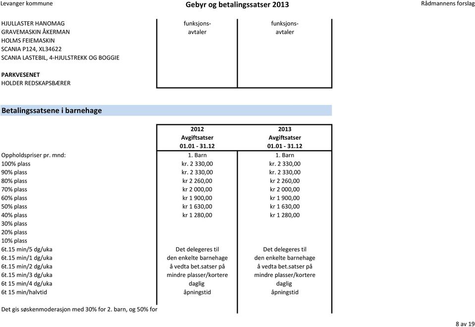 2 330,00 90% plass kr. 2 330,00 kr.