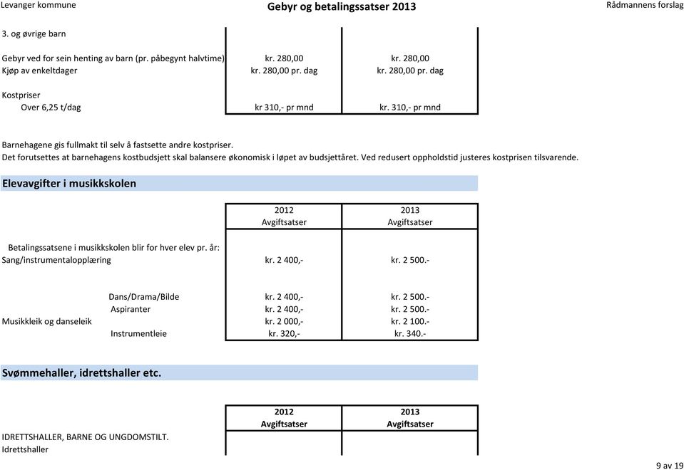 Ved redusert oppholdstid justeres kostprisen tilsvarende. Elevavgifter i musikkskolen Betalingssatsene i musikkskolen blir for hver elev pr. år: Sang/instrumentalopplæring kr. 2 400,- kr. 2 500.