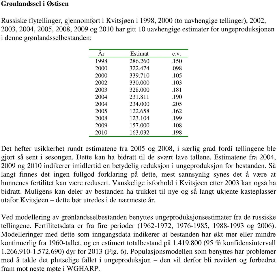 104 157.000 163.032 Det hefter usikkerhet rundt estimatene fra 2005 og 2008, i særlig grad fordi tellingene ble gjort så sent i sesongen. Dette kan ha bidratt til de svært lave tallene.