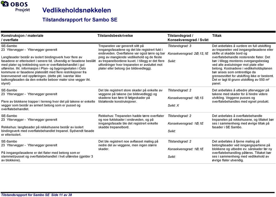 informasjon i Plan og bygningsetaten i Oslo kommune er fasadene plateslått med flere restriksjoner fra brannvesenet ved oppføringen. (dette pkt.