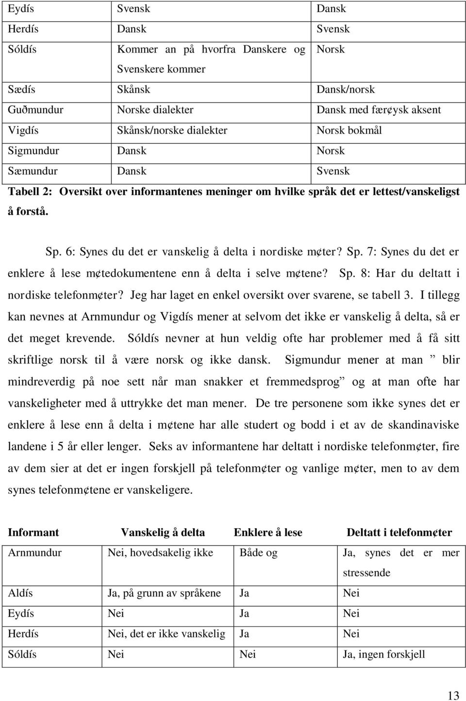 6: Synes du det er vanskelig å delta i nordiske m ter? Sp. 7: Synes du det er enklere å lese m tedokumentene enn å delta i selve m tene? Sp. 8: Har du deltatt i nordiske telefonm ter?