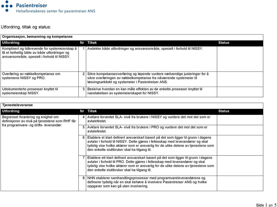 2 Sikre kompetanseoverføring og løpende vurdere nødvendige justeringer for å sikre overføringen av nøkkelkompetanse fra nåværende systemeier til løsningsarkitekt og systemeier i Pasientreiser ANS.