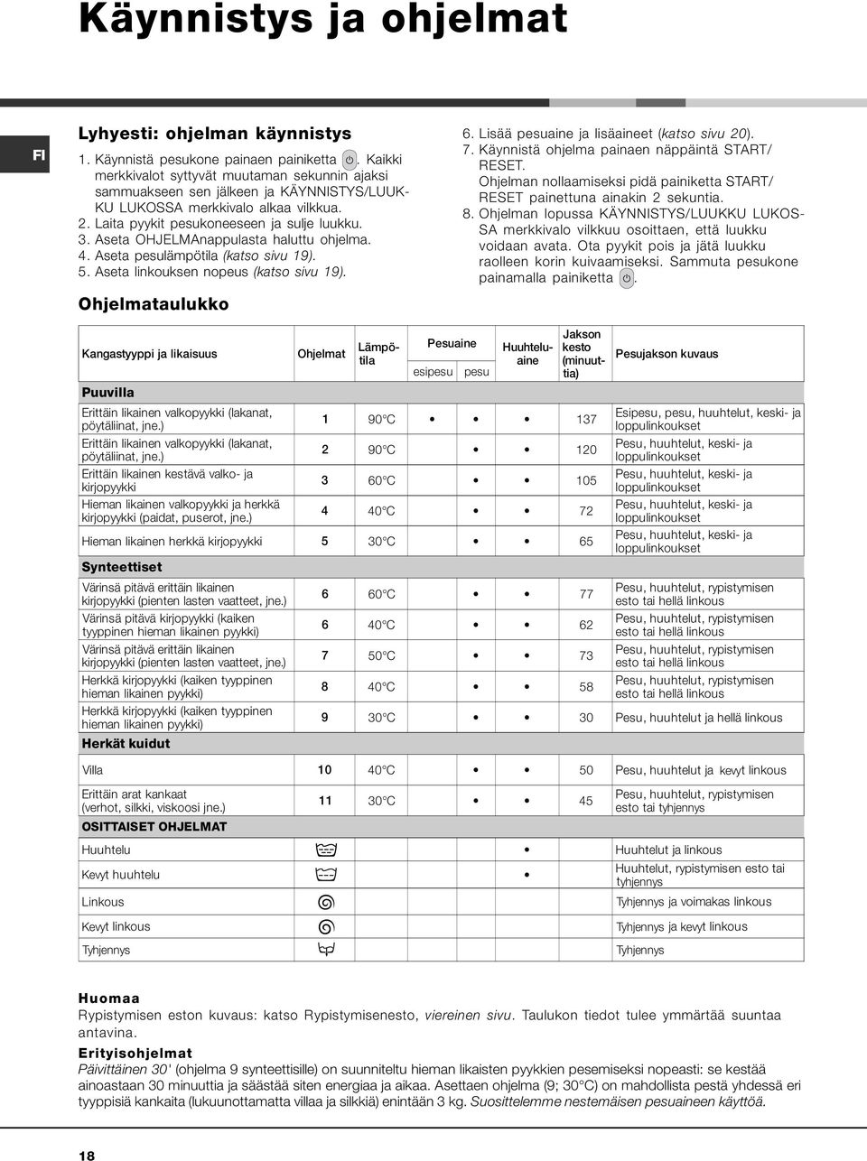 Aseta OHJELMAnappulasta haluttu ohjelma. 4. Aseta pesulämpötila (katso sivu 19). 5. Aseta linkouksen nopeus (katso sivu 19). Ohjelmataulukko 6. Lisää pesuaine ja lisäaineet (katso sivu 20). 7.