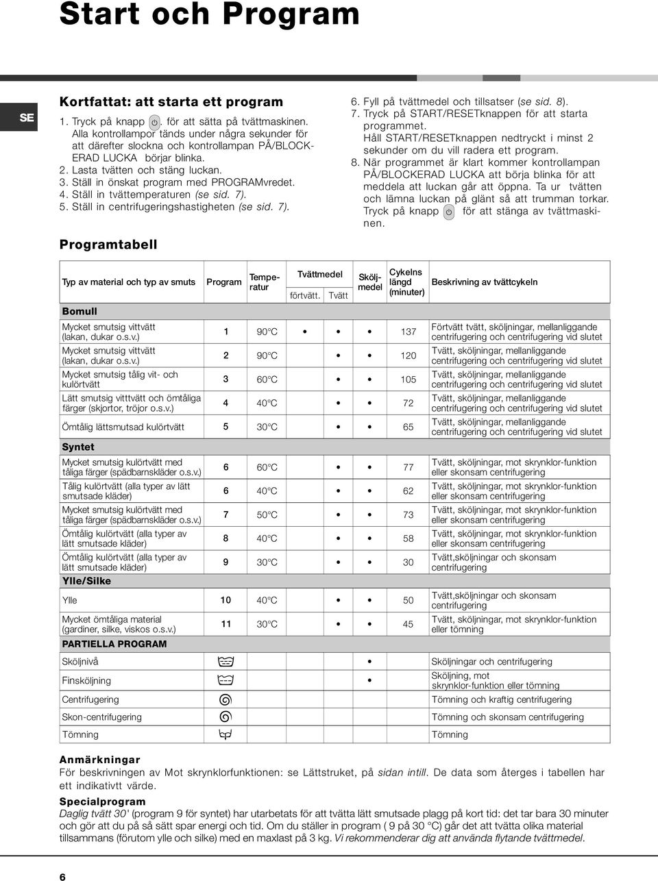 Ställ in önskat program med PROGRAMvredet. 4. Ställ in tvättemperaturen (se sid. 7). 5. Ställ in centrifugeringshastigheten (se sid. 7). Programtabell 6. Fyll på tvättmedel och tillsatser (se sid. 8).