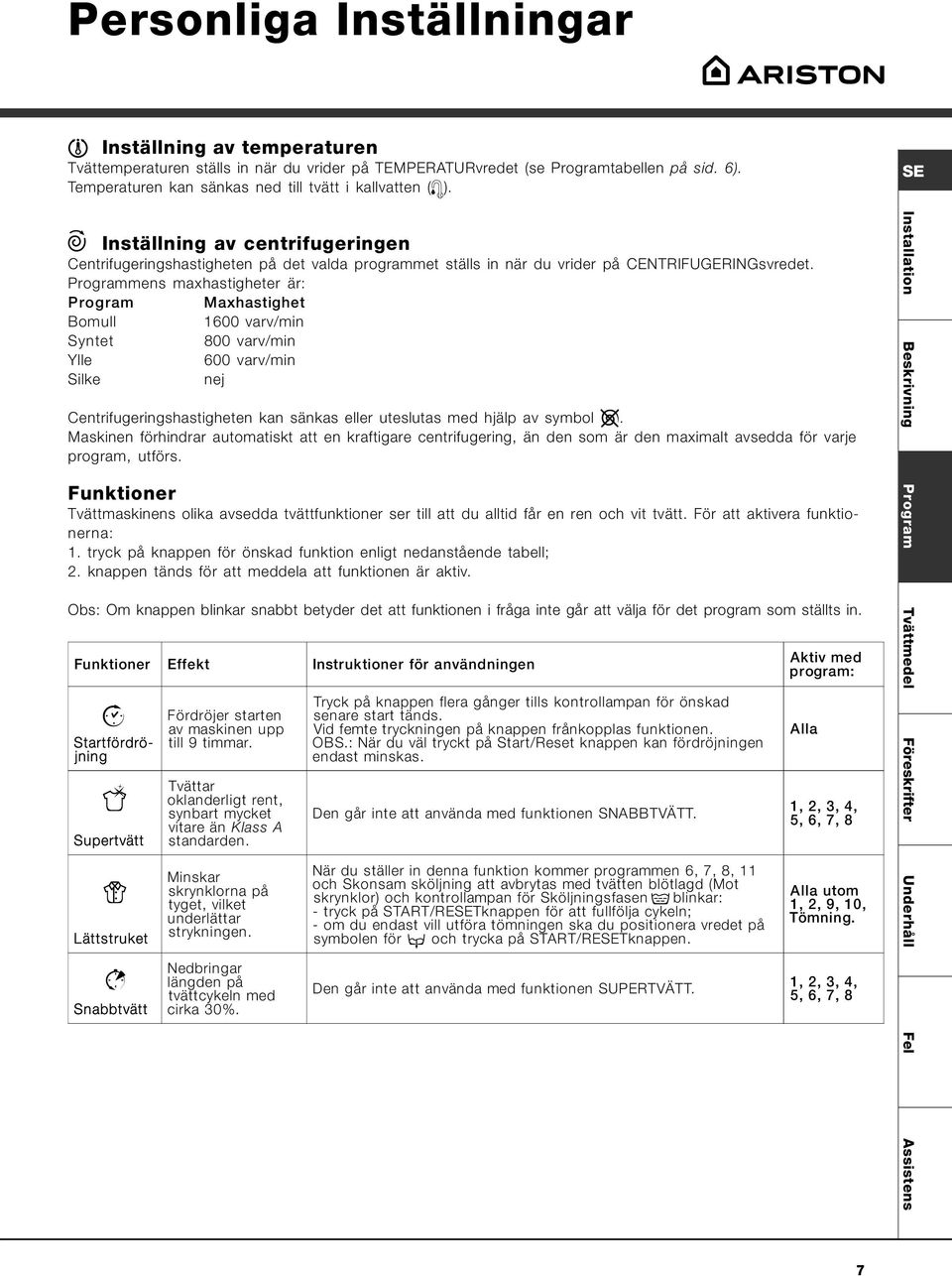 Programmens maxhastigheter är: Program Maxhastighet Bomull 1600 varv/min Syntet 800 varv/min Ylle 600 varv/min Silke nej Centrifugeringshastigheten kan sänkas eller uteslutas med hjälp av symbol.