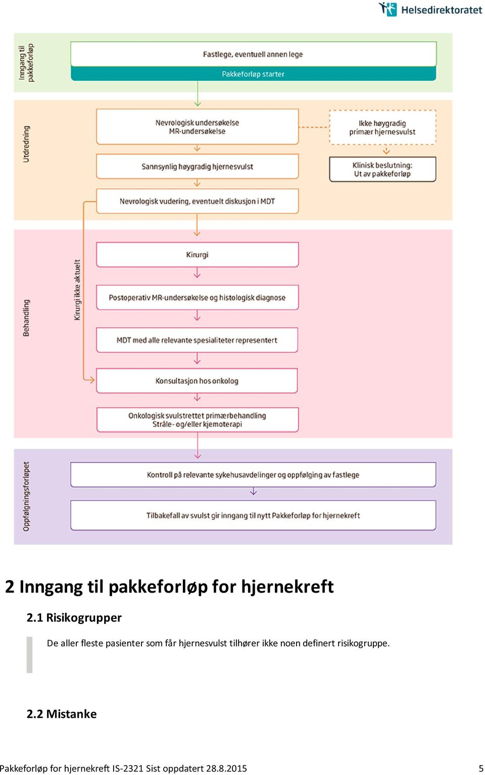 hjernesvulst tilhører ikke noen definert risikogruppe.