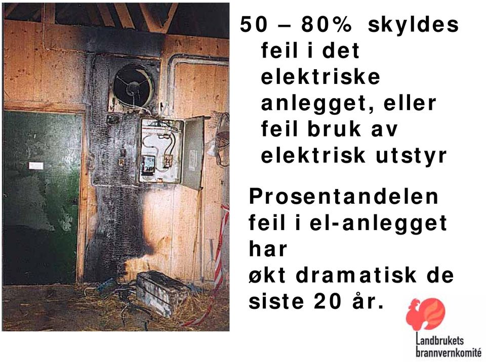 elektrisk utstyr Prosentandelen feil