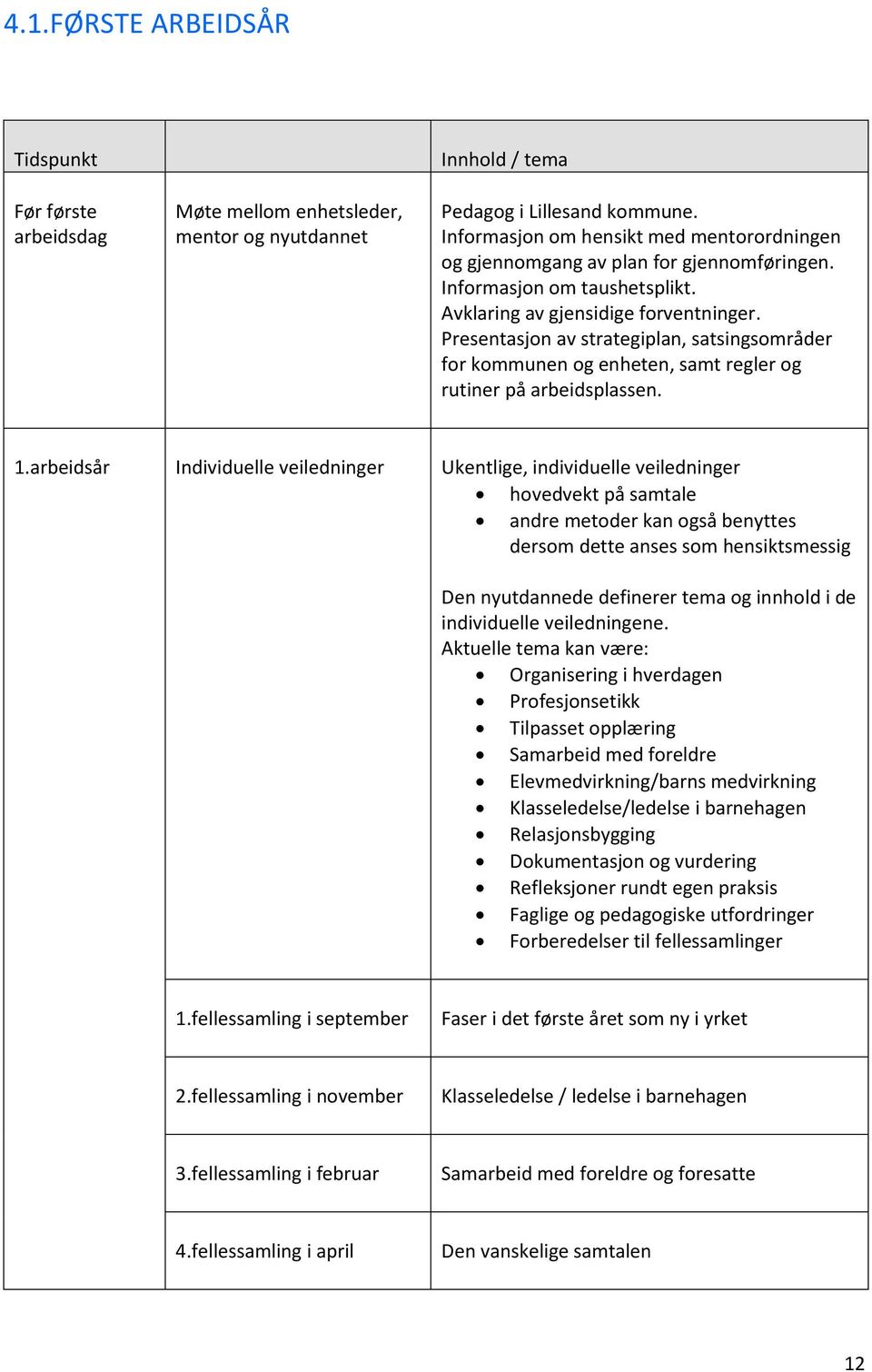 Presentasjon av strategiplan, satsingsområder for kommunen og enheten, samt regler og rutiner på arbeidsplassen. 1.