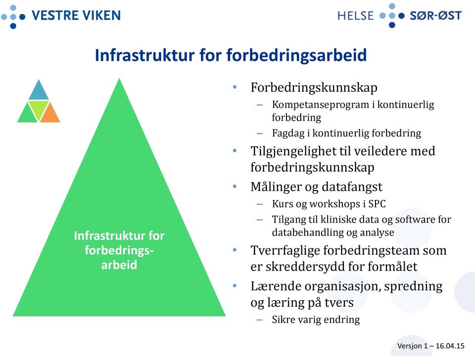 i SPC Tilgang til kliniske data og software for databehandling og analyse Tverrfaglige steam som