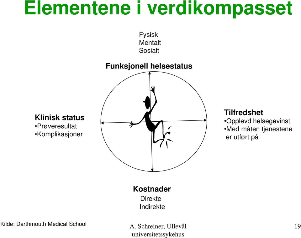 Tilfredshet Opplevd helsegevinst Med måten tjenestene er