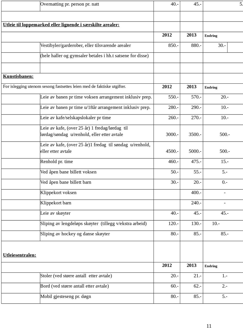 2012 2013 Endring Leie av banen pr time voksen arrangement inklusiv prep. 550.- 570.- 20.- Leie av banen pr time u/18år arrangement inklusiv prep. 280.- 290.- 10.