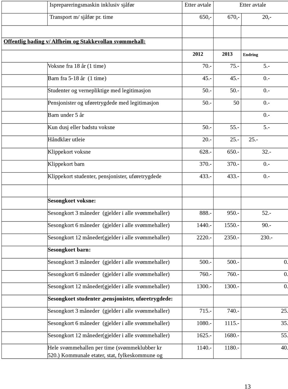 - Studenter og vernepliktige med legitimasjon 50.- 50.- 0.- Pensjonister og uføretrygdede med legitimasjon 50.- 50 0.- Barn under 5 år 0.- Kun dusj eller badstu voksne 50.- 55.- 5.- Håndklær utleie 20.