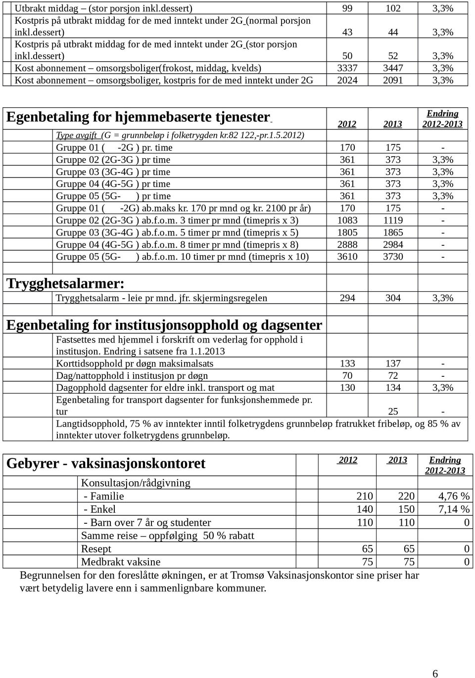 dessert) 50 52 3,3% Kost abonnement omsorgsboliger(frokost, middag, kvelds) 3337 3447 3,3% Kost abonnement omsorgsboliger, kostpris for de med inntekt under 2G 2024 2091 3,3% Egenbetaling for