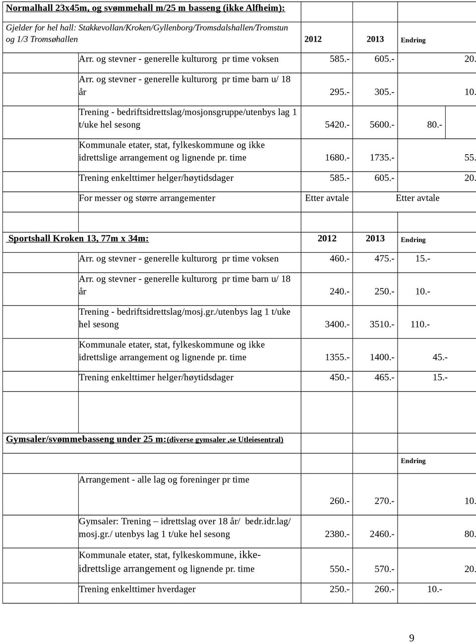 Trening - bedriftsidrettslag/mosjonsgruppe/utenbys lag 1 t/uke hel sesong 5420.- 5600.- 80.- Kommunale etater, stat, fylkeskommune og ikke idrettslige arrangement og lignende pr. time 1680.- 1735.