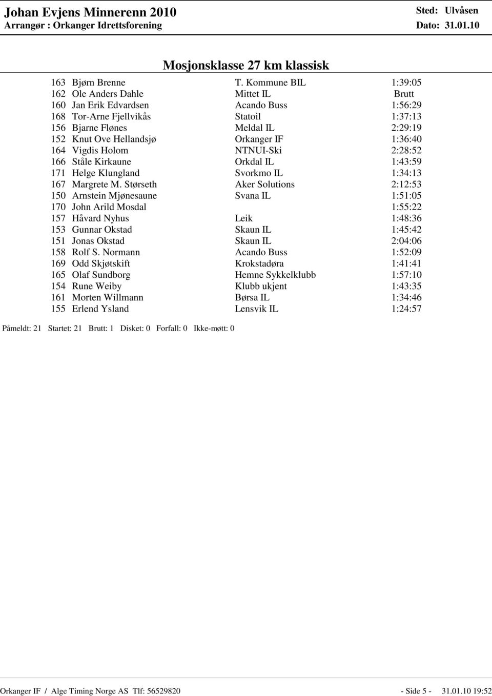 Orkanger IF 1:36:40 164 Vigdis Holom NTNUI-Ski 2:28:52 166 Ståle Kirkaune Orkdal IL 1:43:59 171 Helge Klungland Svorkmo IL 1:34:13 167 Margrete M.