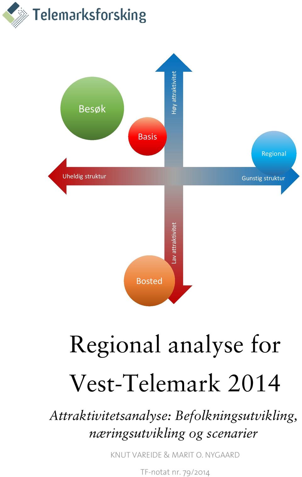 Vest-Telemark 2014 Attraktivitetsanalyse: Befolkningsutvikling,