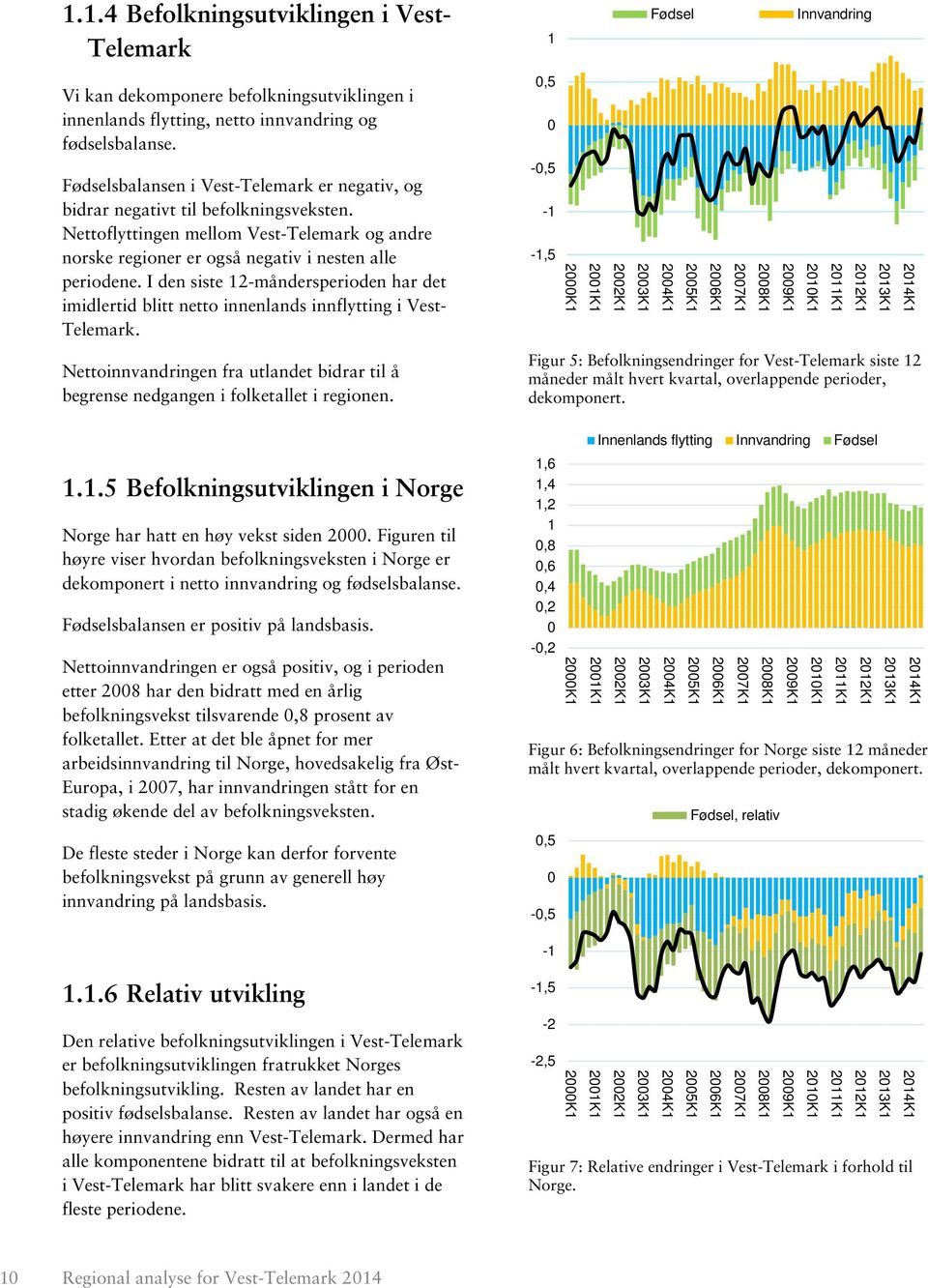 I den siste 12-måndersperioden har det imidlertid blitt netto innenlands innflytting i Vest- Telemark. Nettoinnvandringen fra utlandet bidrar til å begrense nedgangen i folketallet i regionen. 1.1.5 Befolkningsutviklingen i Norge Norge har hatt en høy vekst siden 2000.