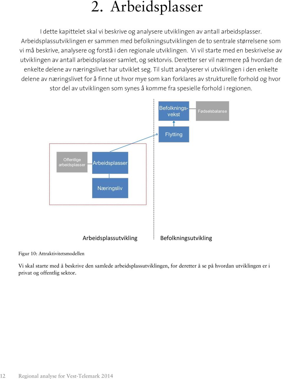 Vi vil starte med en beskrivelse av utviklingen av antall arbeidsplasser samlet, og sektorvis. Deretter ser vil nærmere på hvordan de enkelte delene av næringslivet har utviklet seg.