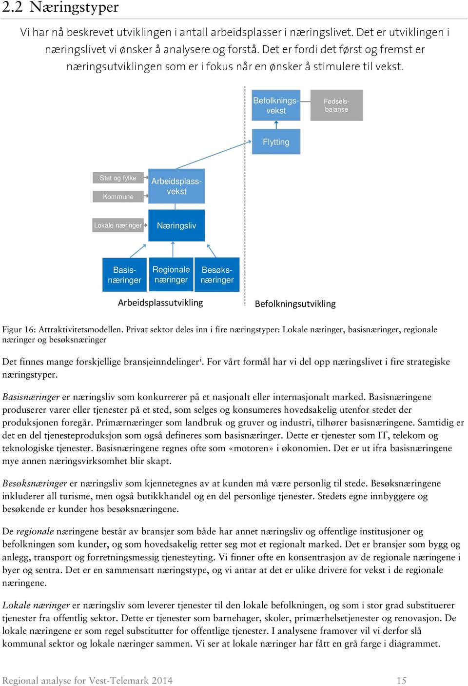 Arbeidsplassvekst Fødselsbalanse Flytting Stat og fylke Kommune Basisnæringer Befolkningsvekst Lokale næringer Næringsliv Besøksnæringer Regionale næringer Arbeidsplassutvikling Befolkningsutvikling