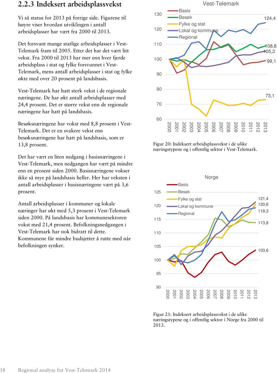 Fra 2000 til 2013 har mer enn hver fjerde arbeidsplass i stat og fylke forsvunnet i Vest- Telemark, mens antall arbeidsplasser i stat og fylke økte med over 20 prosent på landsbasis.