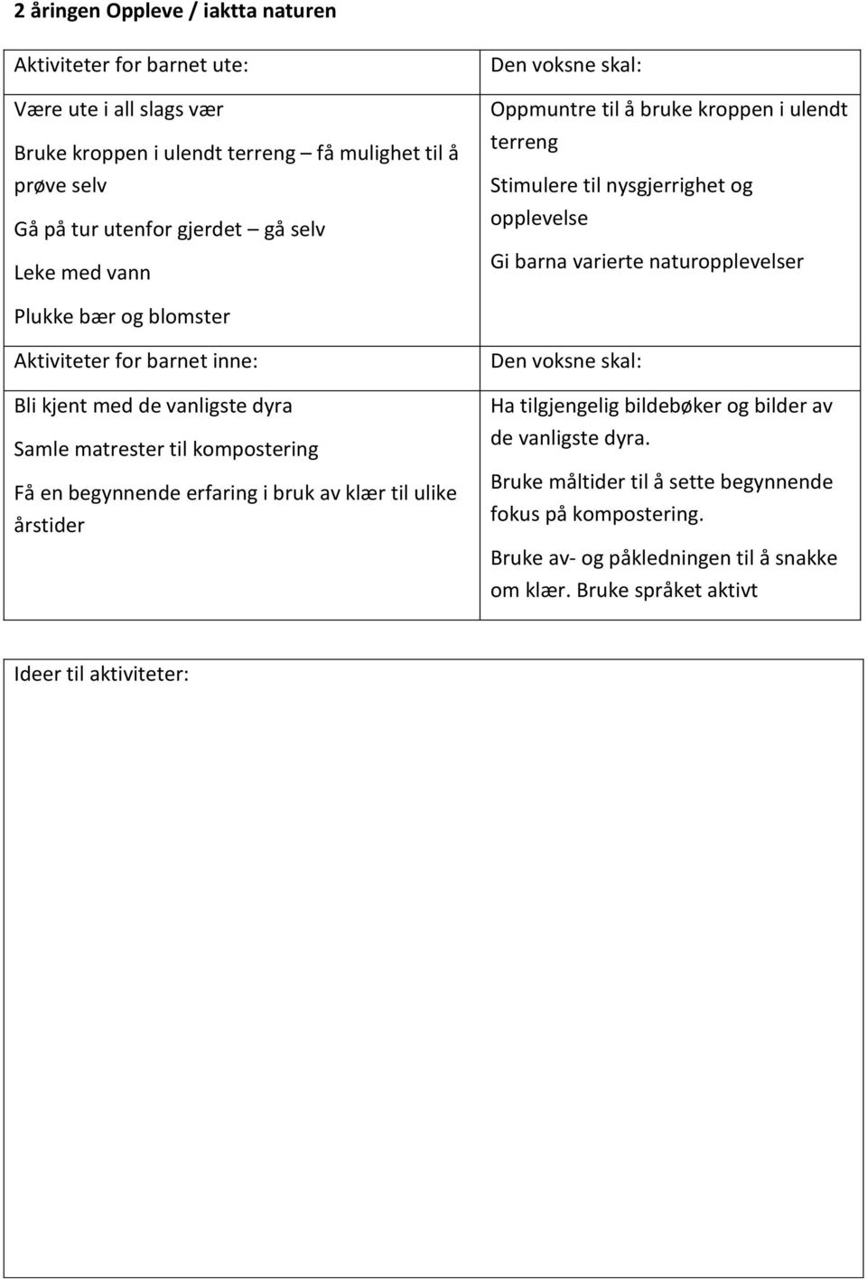 Aktiviteter for barnet inne: Bli kjent med de vanligste dyra Samle matrester til kompostering Få en begynnende erfaring i bruk av klær til ulike årstider Ha tilgjengelig